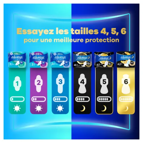 Tailles et niveaux d'absorption avec texte d'essayer les tailles 4,5,6 pour une meilleure protection