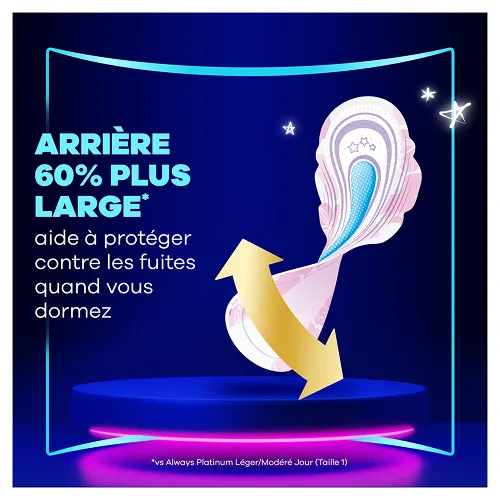 Serviette Always, illustrant l'arrière 60% plus large pour protéger contre les fuites la nuit