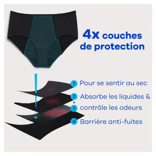 4 couches de protection pour se sentir au sec, absorber les liquides & contrôler les odeurs.