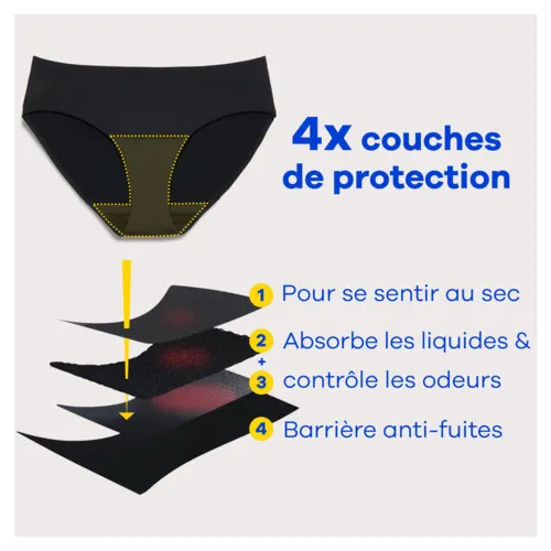 4 couches de protection pour se sentir au sec, absorber les liquides & contrôler les odeurs.