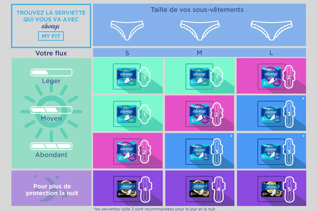 Trouvez la bonne taille de serviette hygiénique qui vous va avec tableau Always My Fit