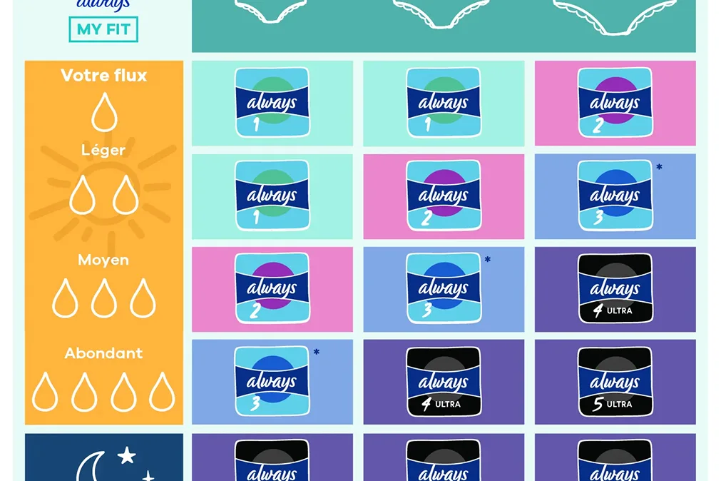 Always My Fit - size matrix