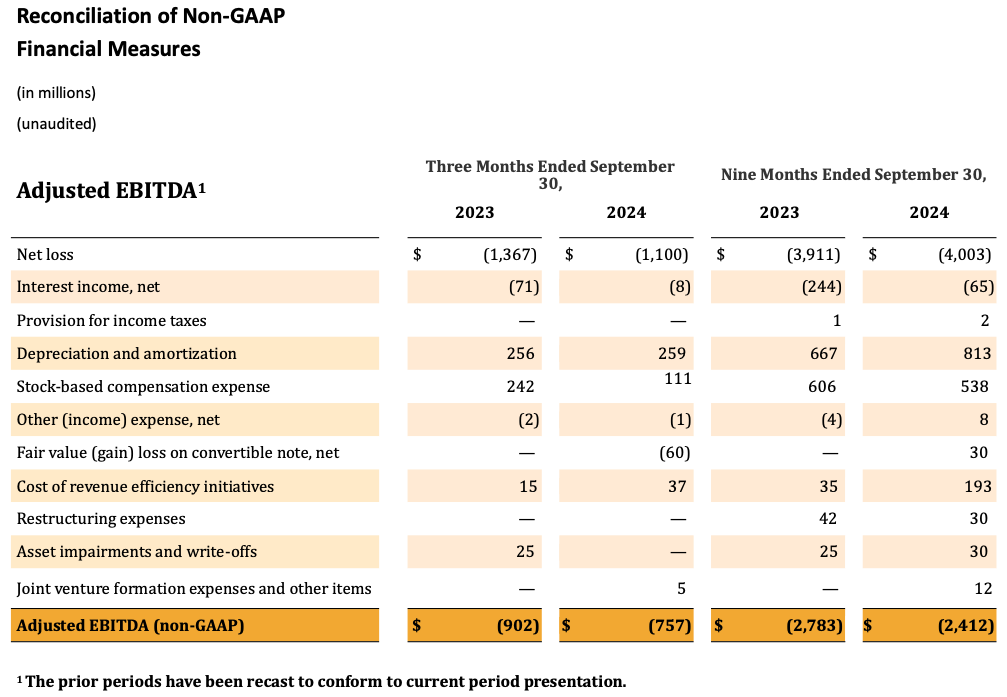 IR - Q3 2024 - Reconciliation of Non-GAAP Financial Measures