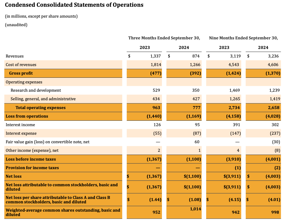 IR - Q3 2024 - Condensed Consolidated Statements of Operations