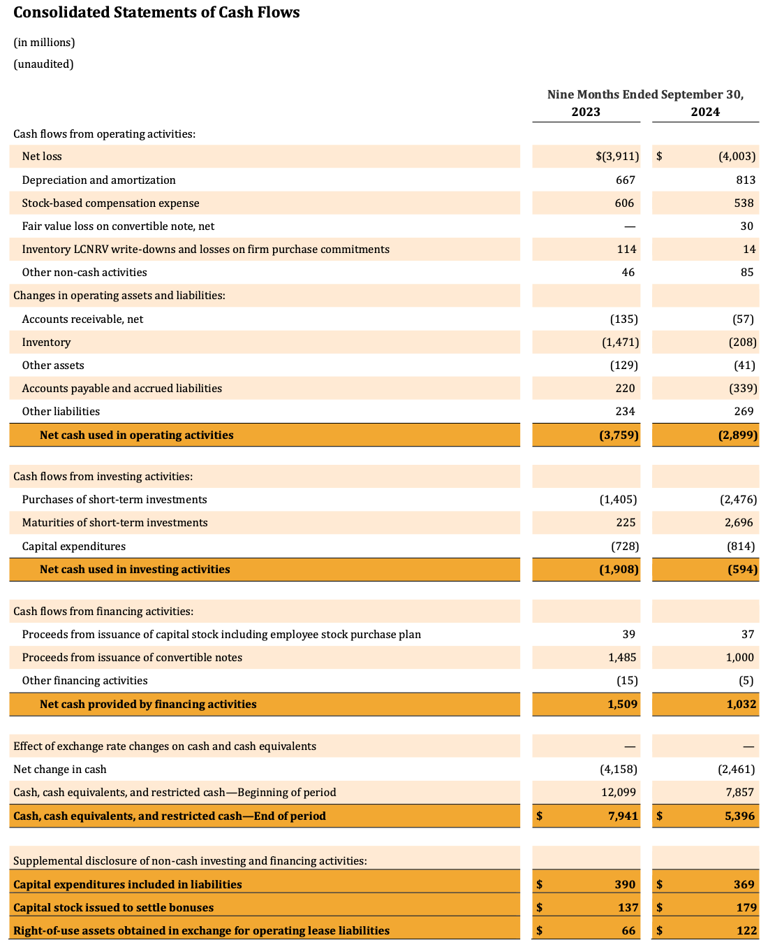 IR - Q3 2024 - Consolidated Statements of Cash Flows