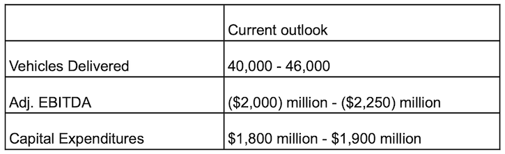 IR - Q2 2025 - Guidance