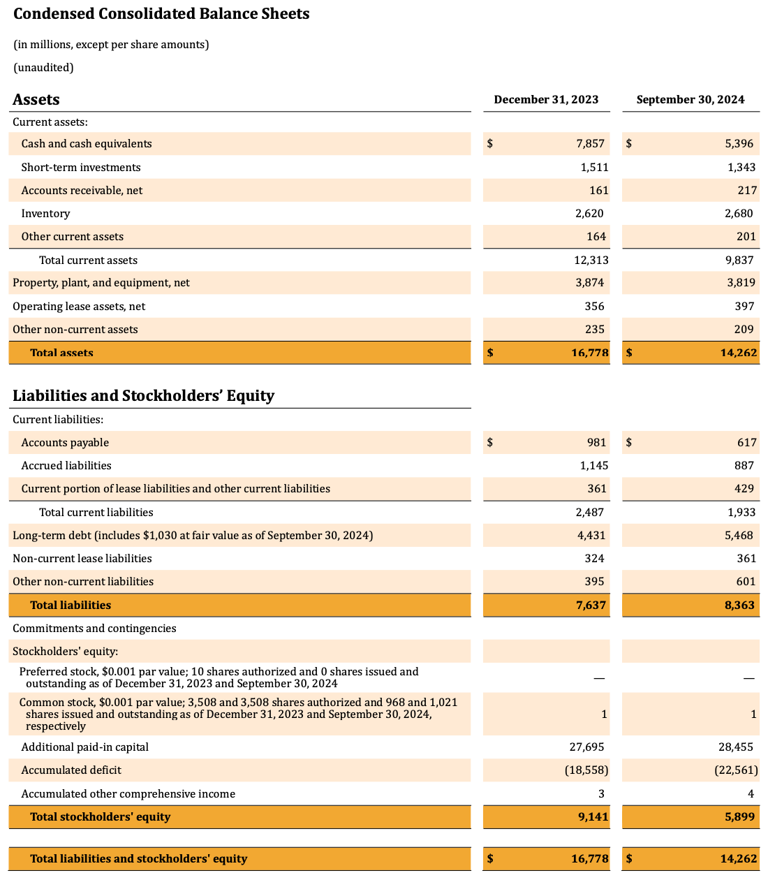 IR - Q3 2024 - Condensed Consolidated Balance Sheets