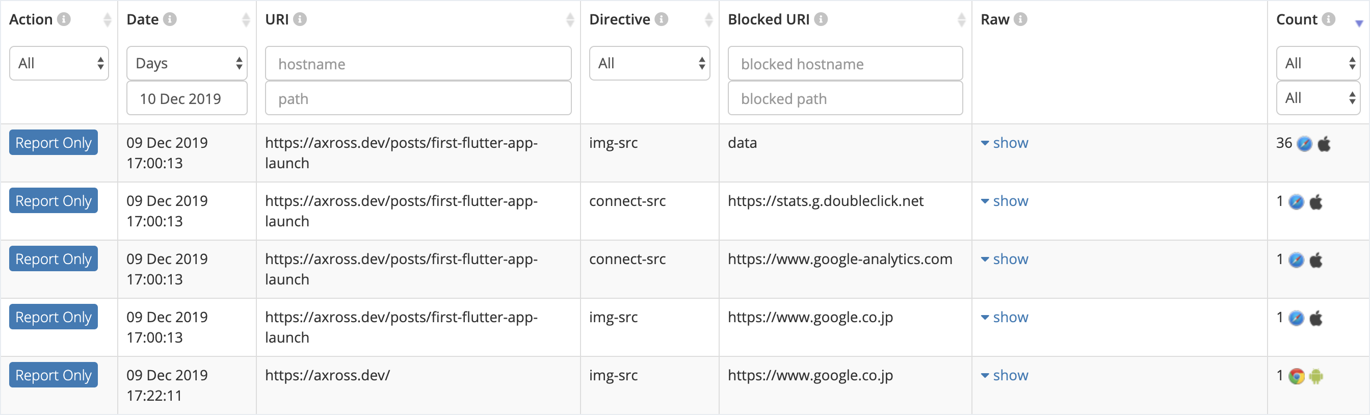 The Dashboard of report-uri.io