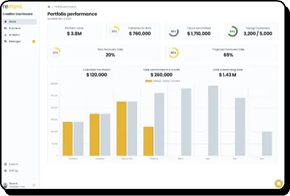 Remynt creditor dashboard