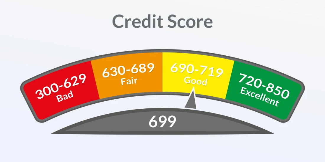 Credit Scoring Model Image