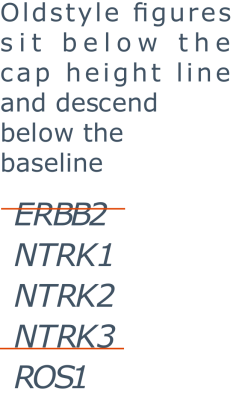 Typeface does not match cap height of letters in gene name.