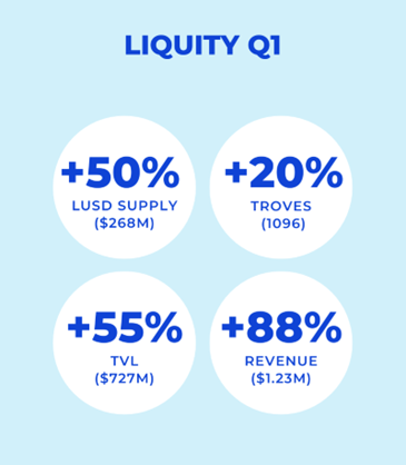 Key Metrics