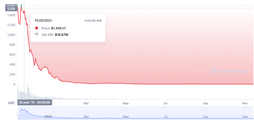 KLIMAUSD