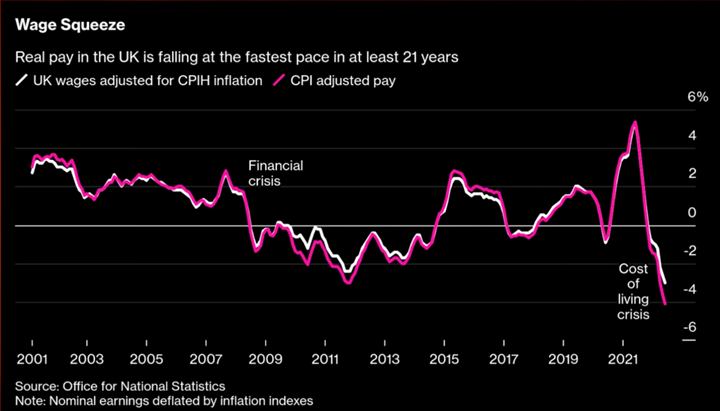 Real Pay (UK)