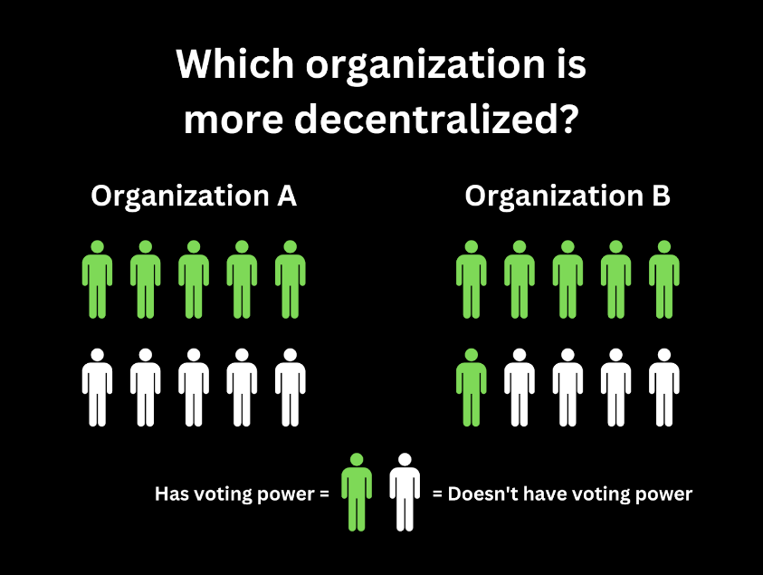 Which Organization is More Decentralized?