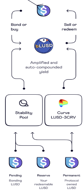 Bucket Flow Chart 