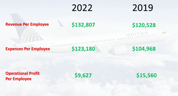 Source: United Earnings Report