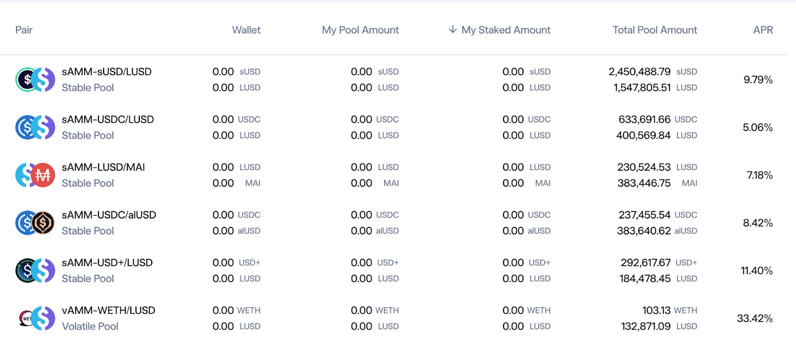 The Velodrome Liquidity Pools