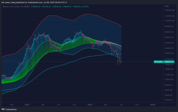 BTCUSD