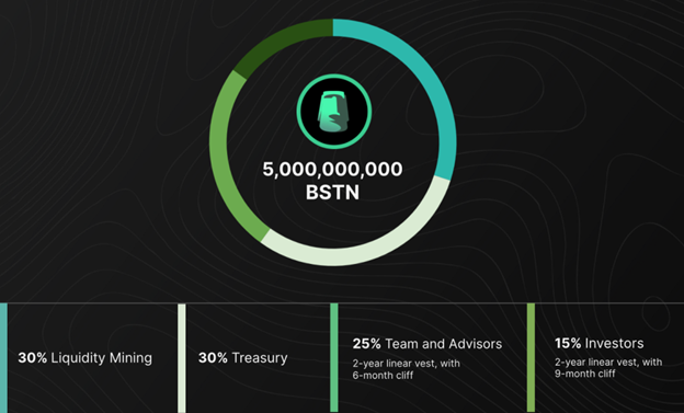 Token Allocation for Bastion Protocol