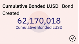 Cumulative Amount of LUSD Bonded