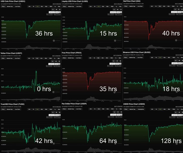 Image courtesy of @bjnpck on twitter https://twitter.com/bjnpck/status/1637406787031777280 