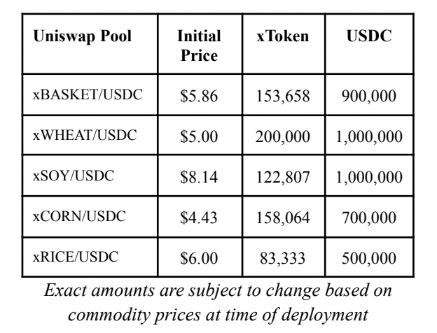 Source: LandX Whitepaper