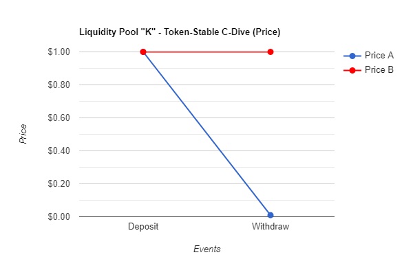 D.1 - Compression-Dive Price Changes