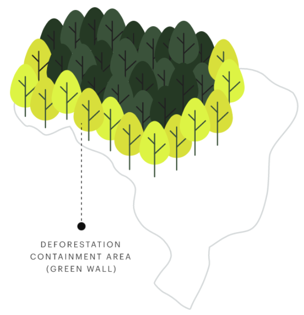 Schematic of the Green Wall