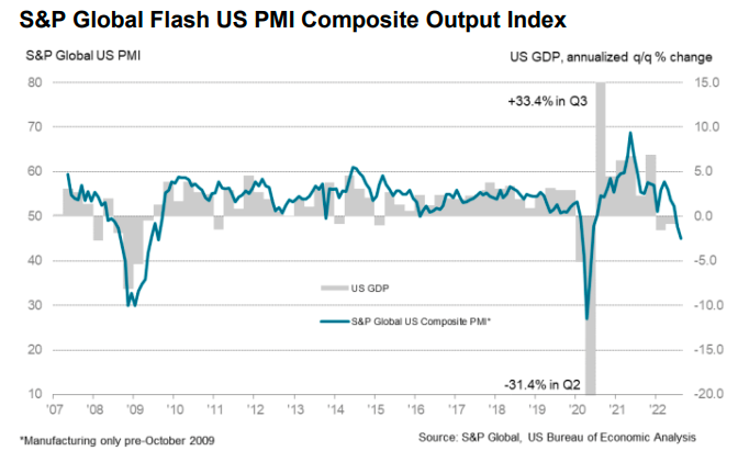 S&P Global Flash US PMI Composite Output Index