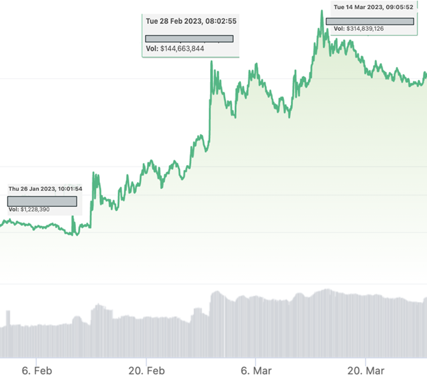 Source: CoinGecko