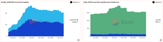 Liquidity Provided on Curve