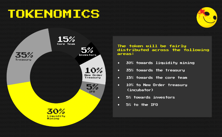 Y2K: Token Distribution