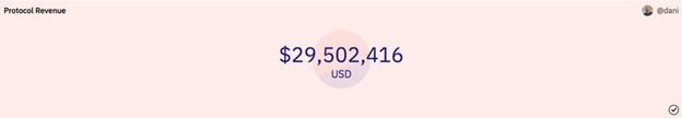 Protocol Revenue