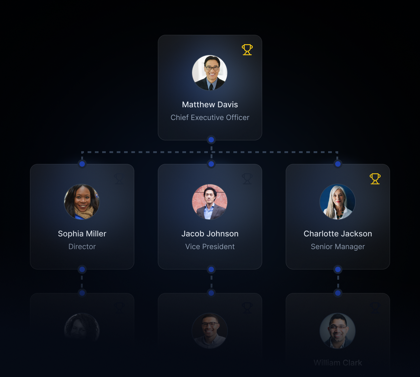  How to Build Org Charts That Supercharge Your Sales Strategy