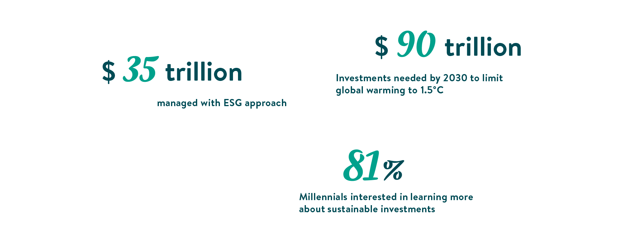 ESG Some numbers