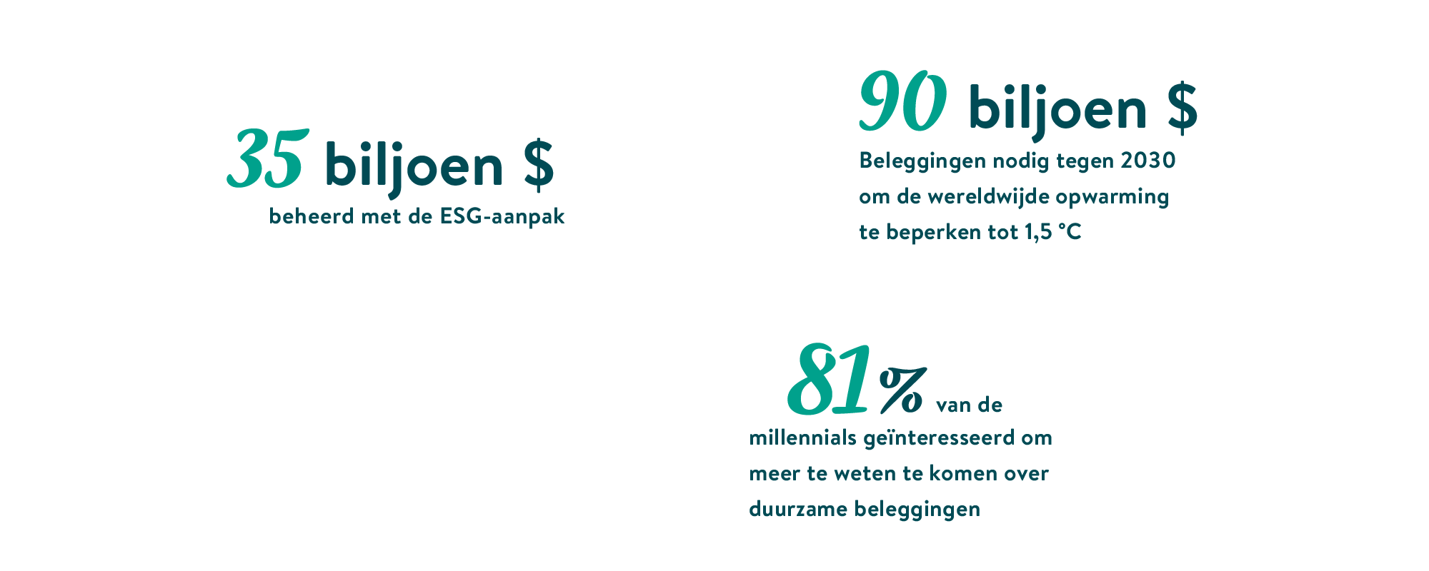 20230720 FWU ESG-InfoImages Web 1000x400 FLE 01 Some Numbers