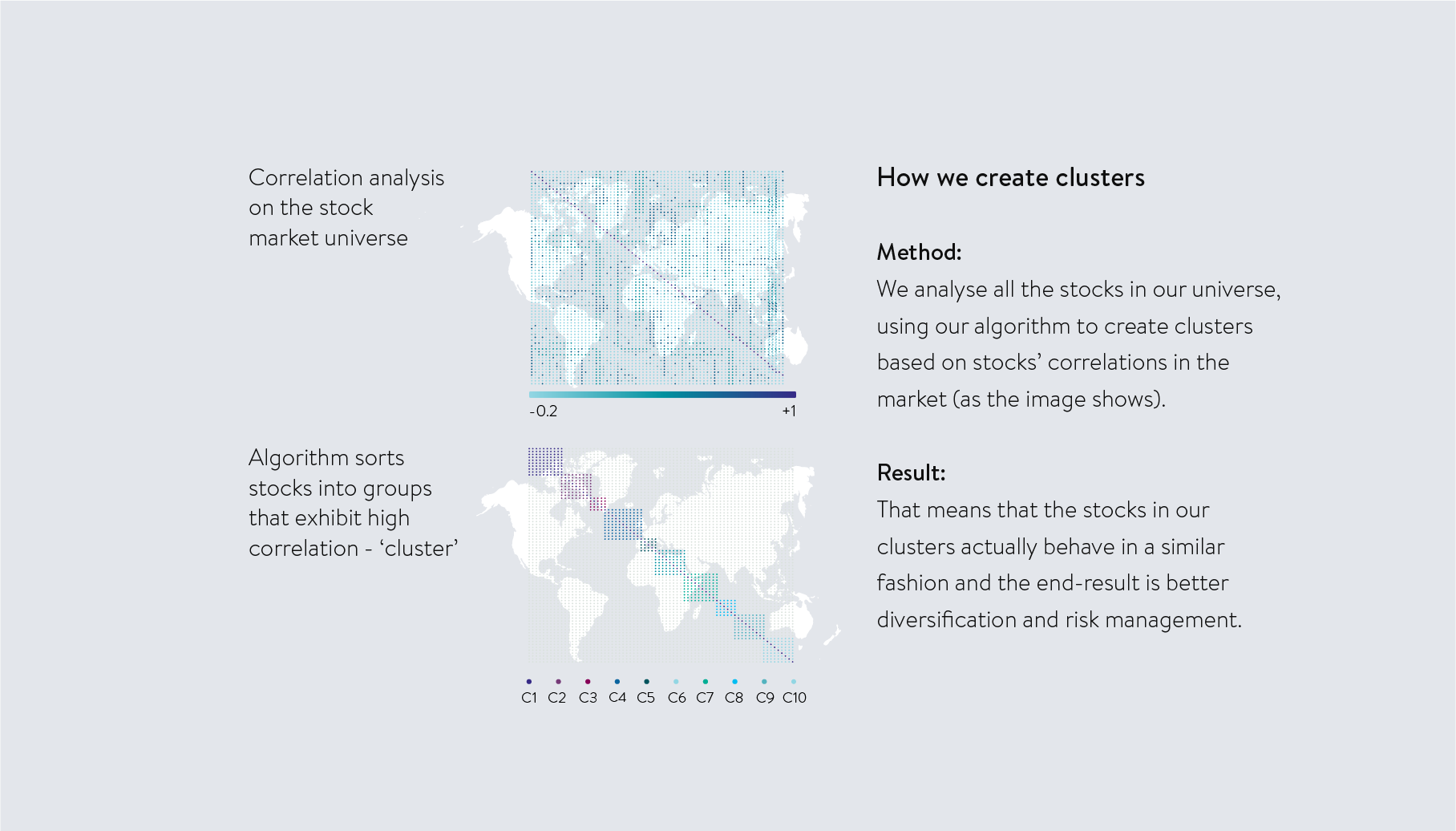 How we create clusters - Forward Lucy - Image Block