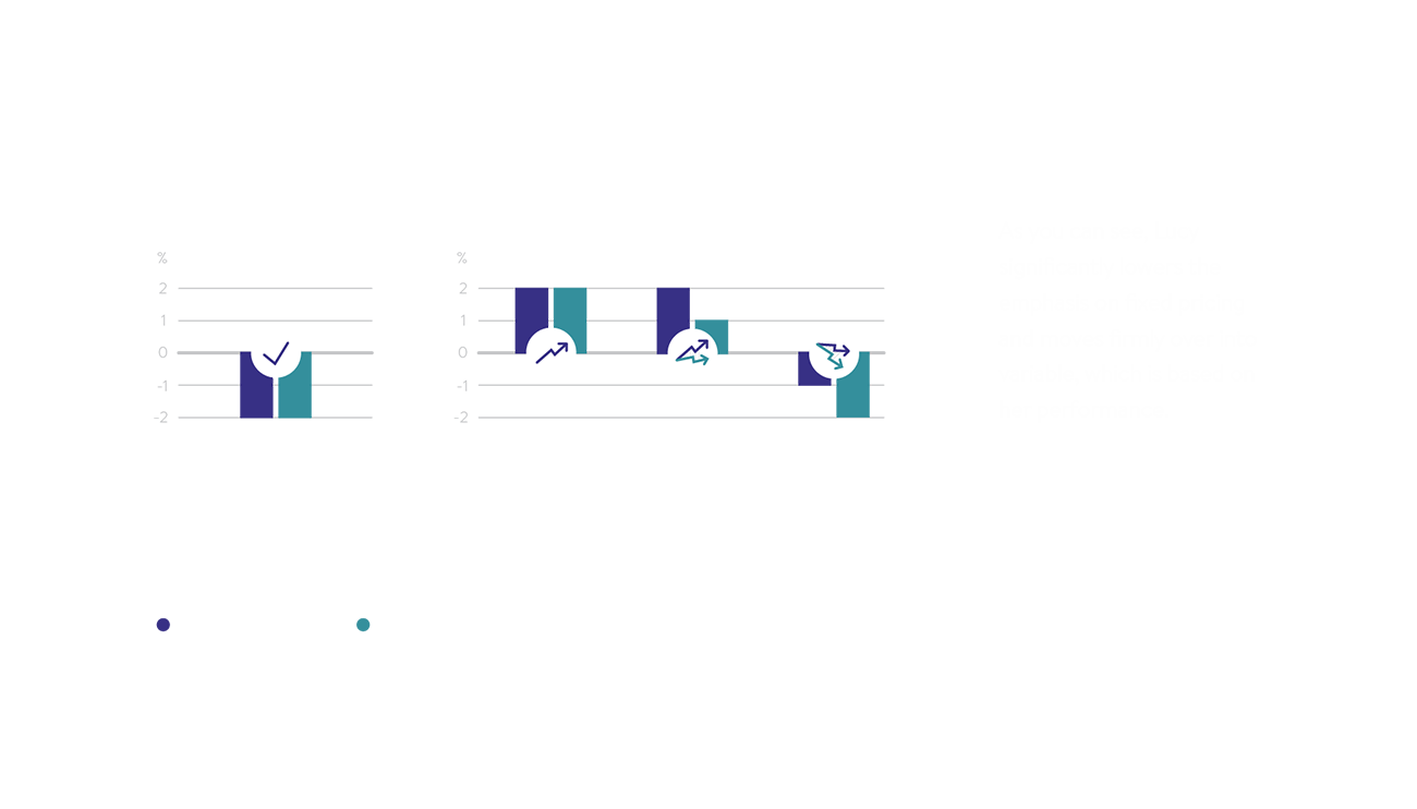 Fees - Image graph5 0