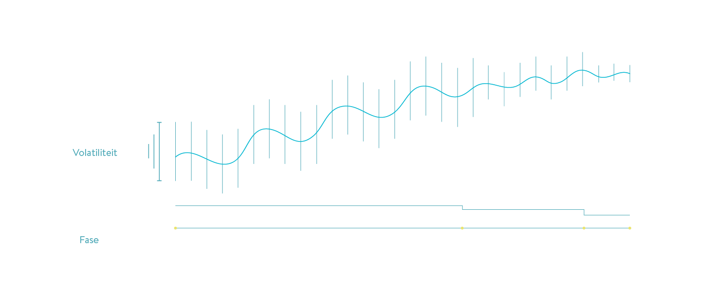 graph2 dutch