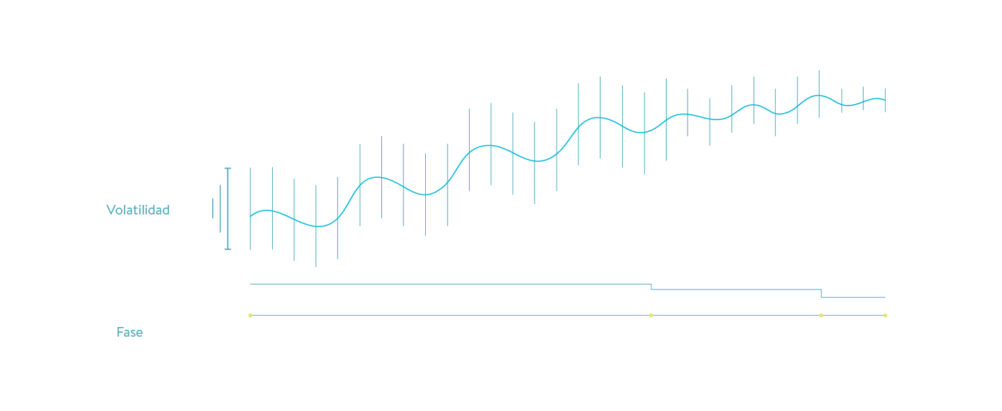 graph2 spanish