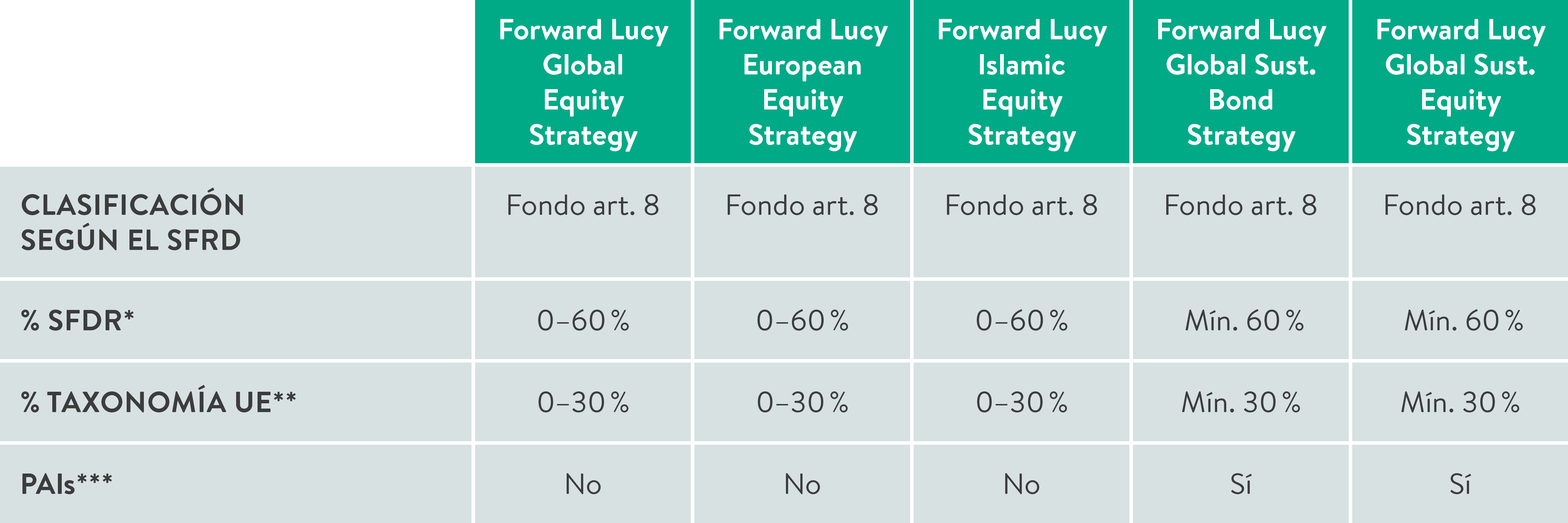 20230120 FWU-ESG Graphics-Tables 02 C