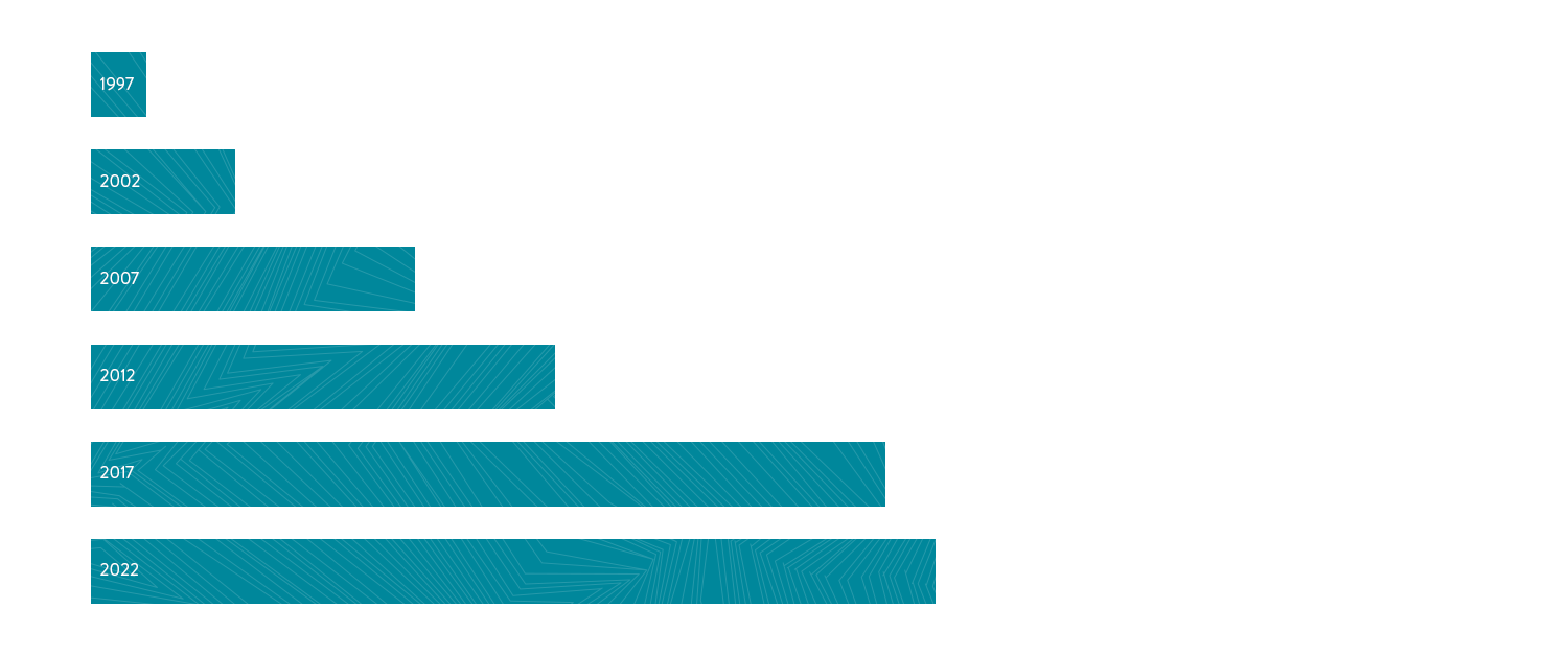 Total constribution in million - Image