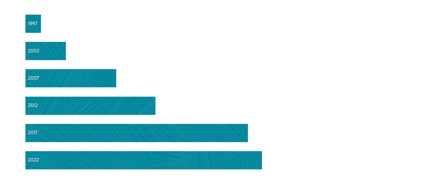 20200121 Total constribution in million FRA