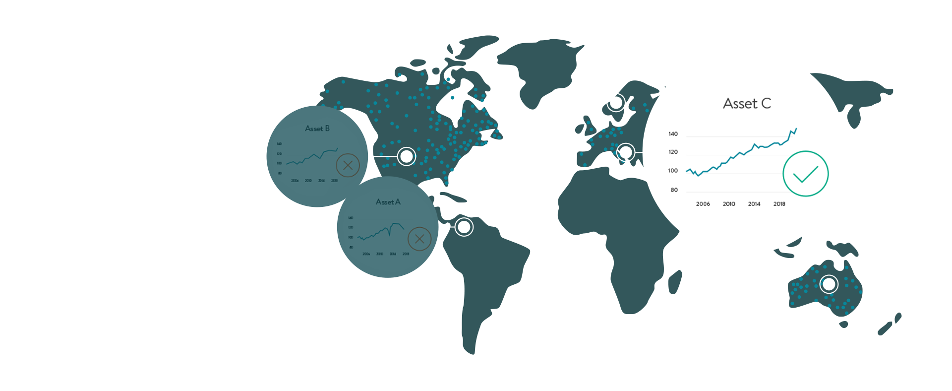 fwu website graph map analisys dutch