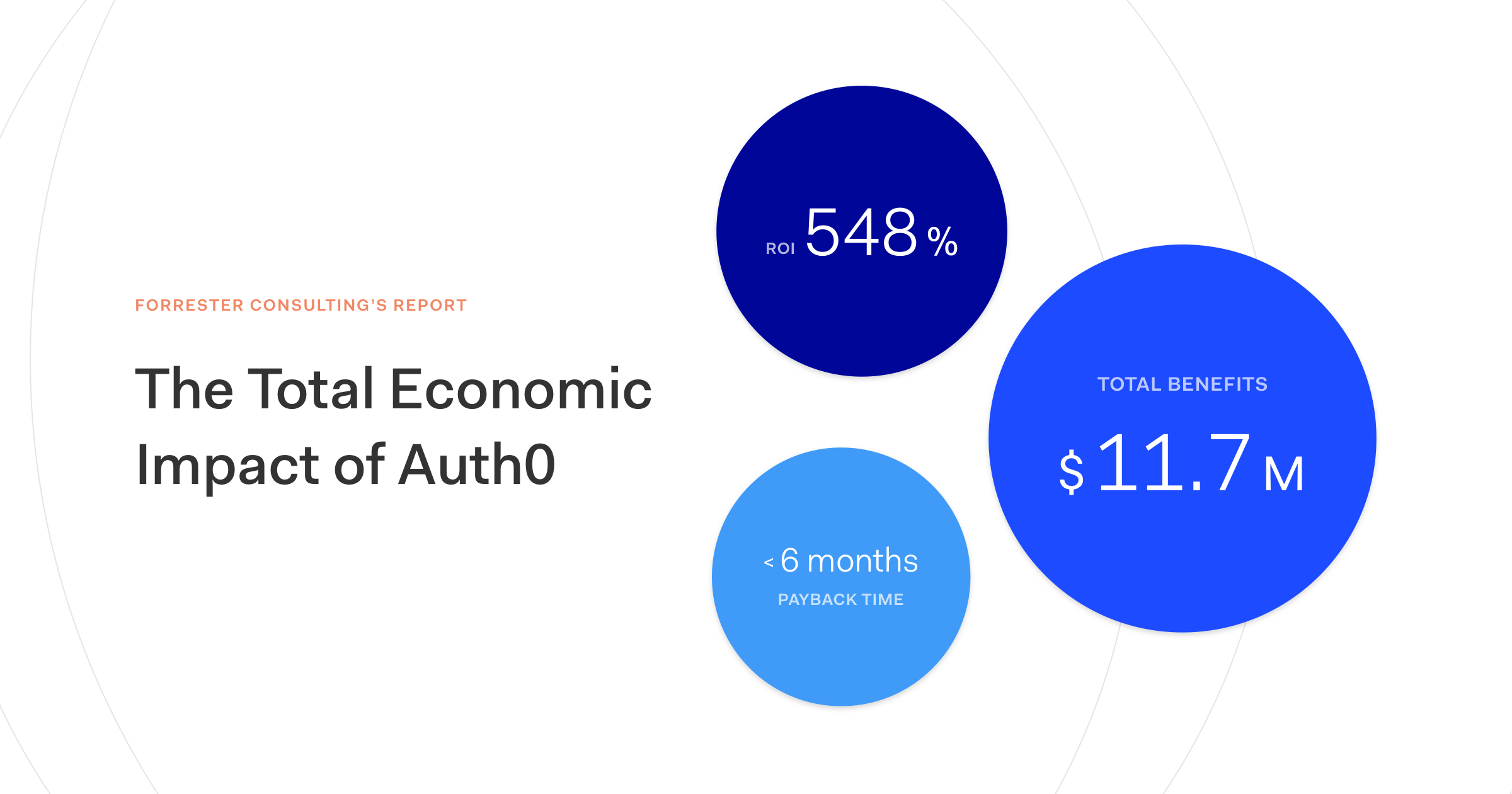 Economic impact. Tei (total economic Impact) —.