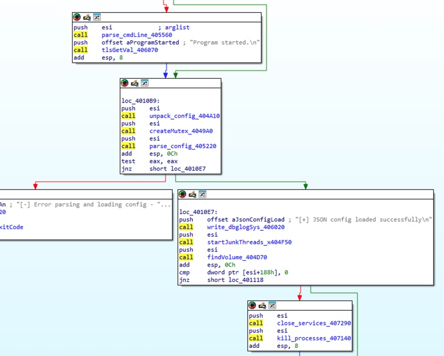 Fog config flow