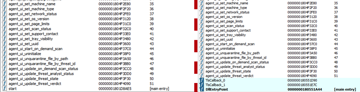 export comparison