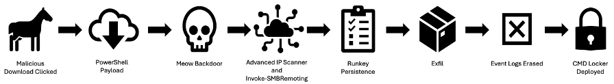 figure 5 cmd attack chainv3