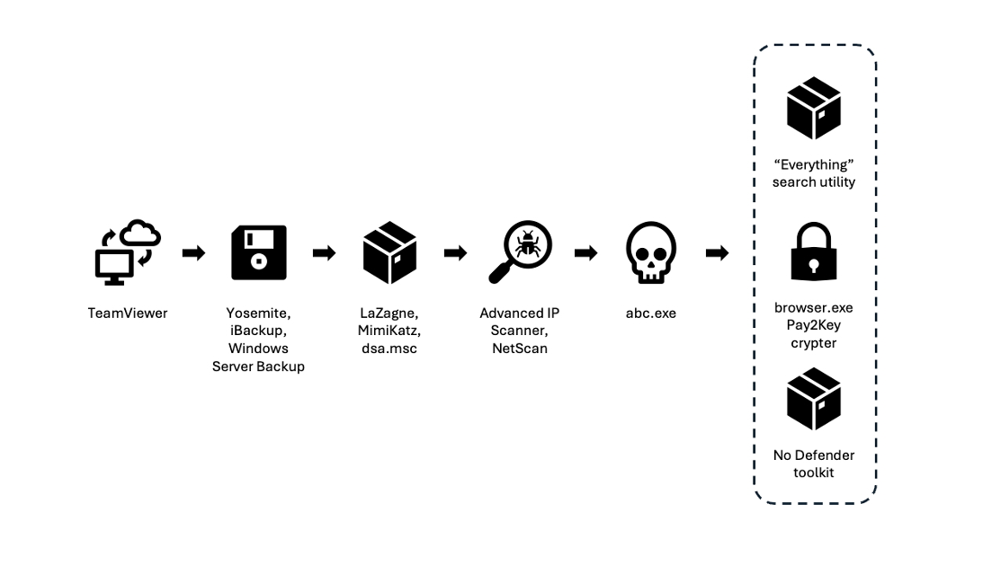 pay2key-images/figure5-pay2key-attackchain